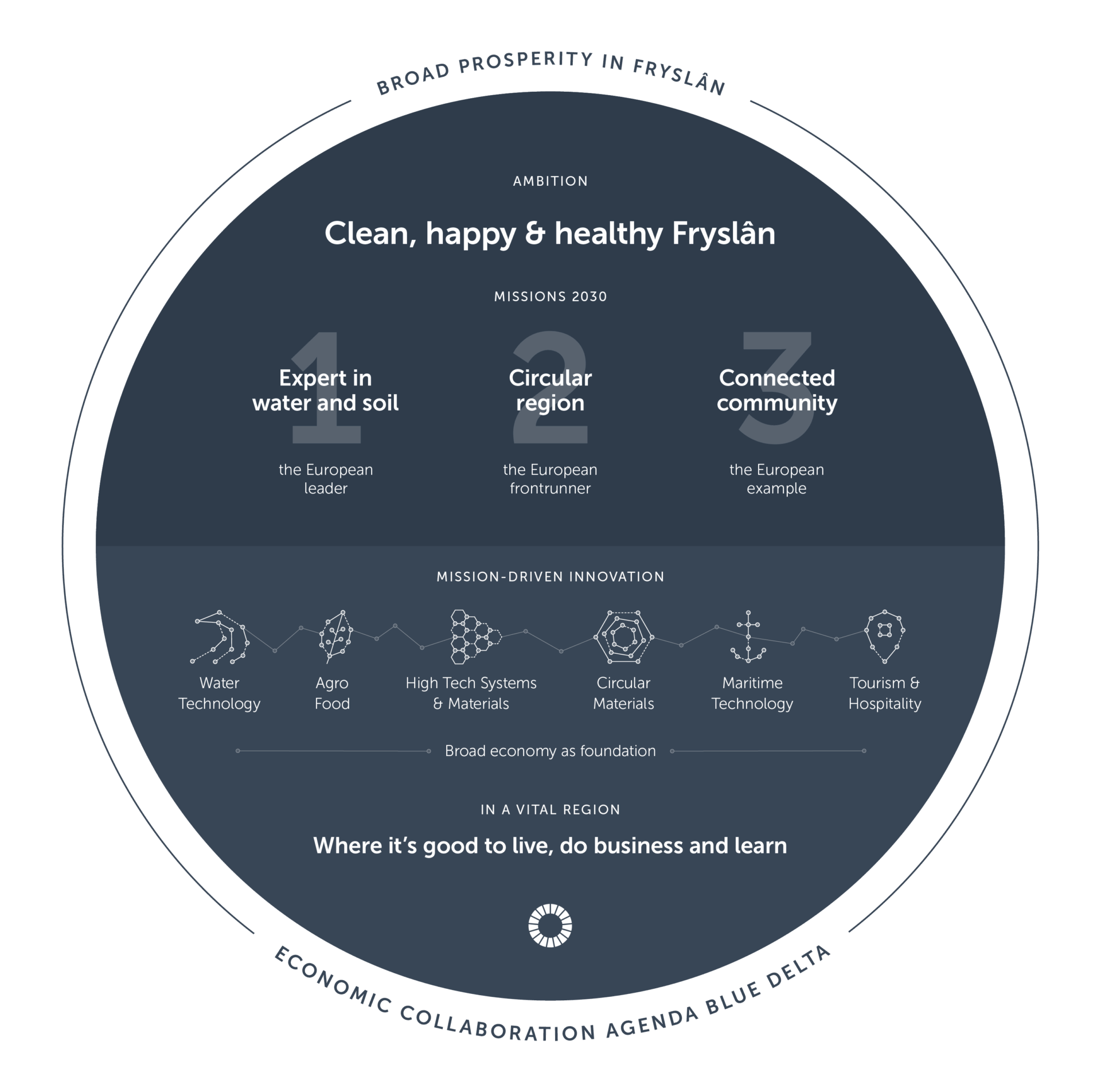 Klik voor de grote versie. Sla het bestand op door met de rechtermuisknop op de afbeelding te klikken en kies voor 'opslaan' of 'download'