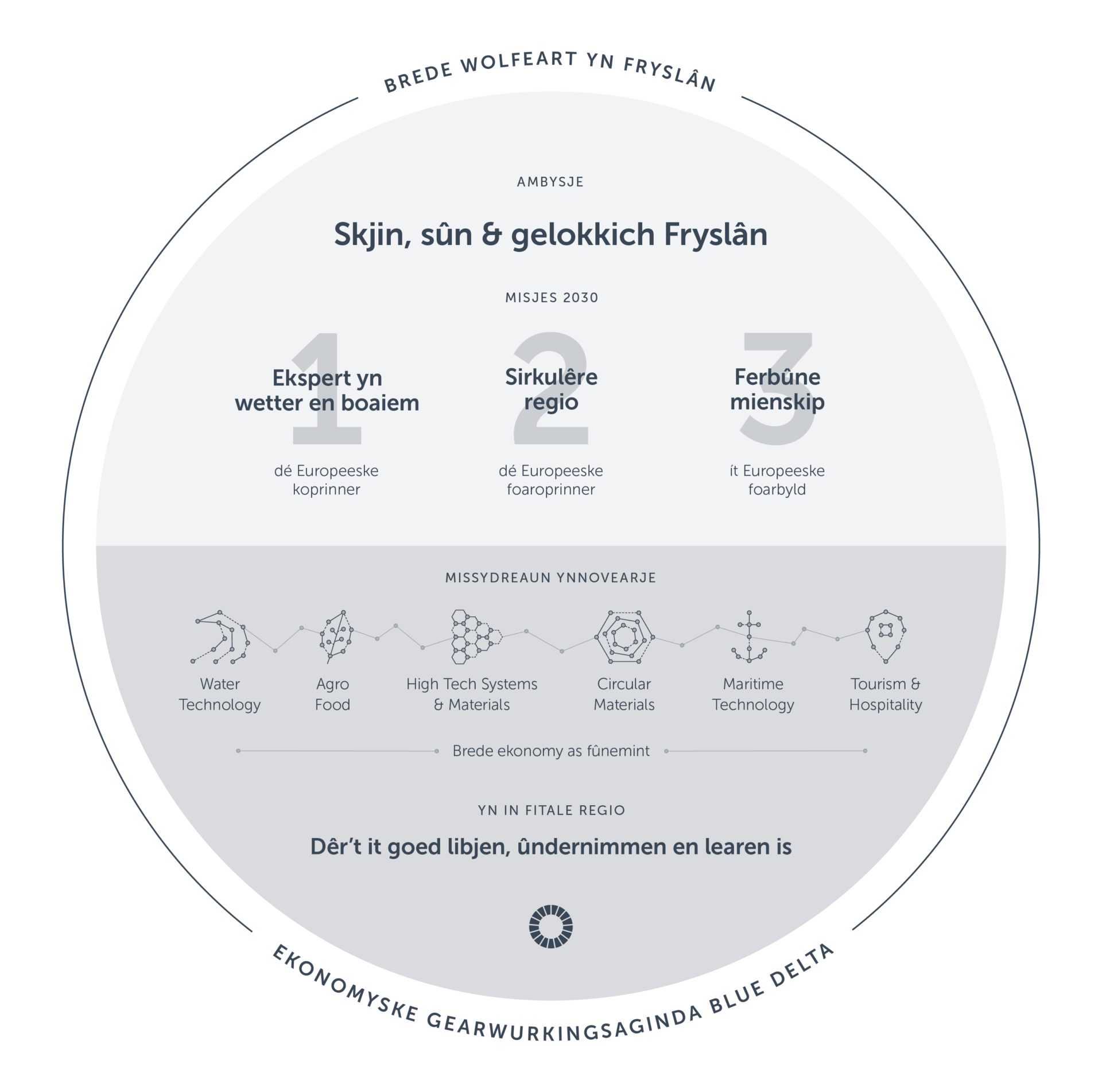 Klik voor de grote versie. Sla het bestand op door met de rechtermuisknop op de afbeelding te klikken en kies voor 'opslaan' of 'download'