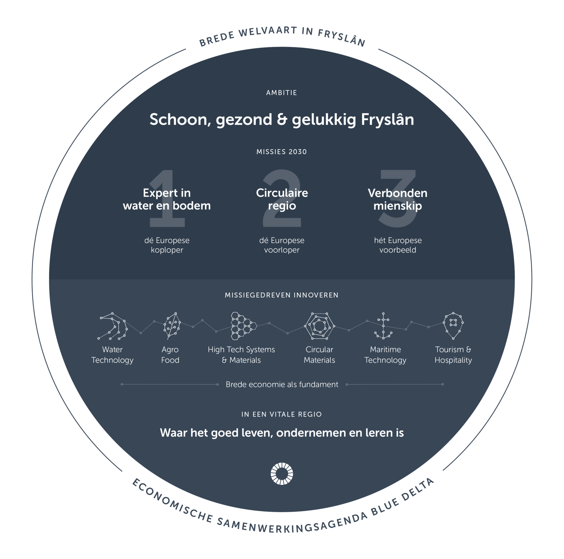 Klik voor de grote versie. Sla het bestand op door met de rechtermuisknop op de afbeelding te klikken en kies voor 'opslaan' of 'download'